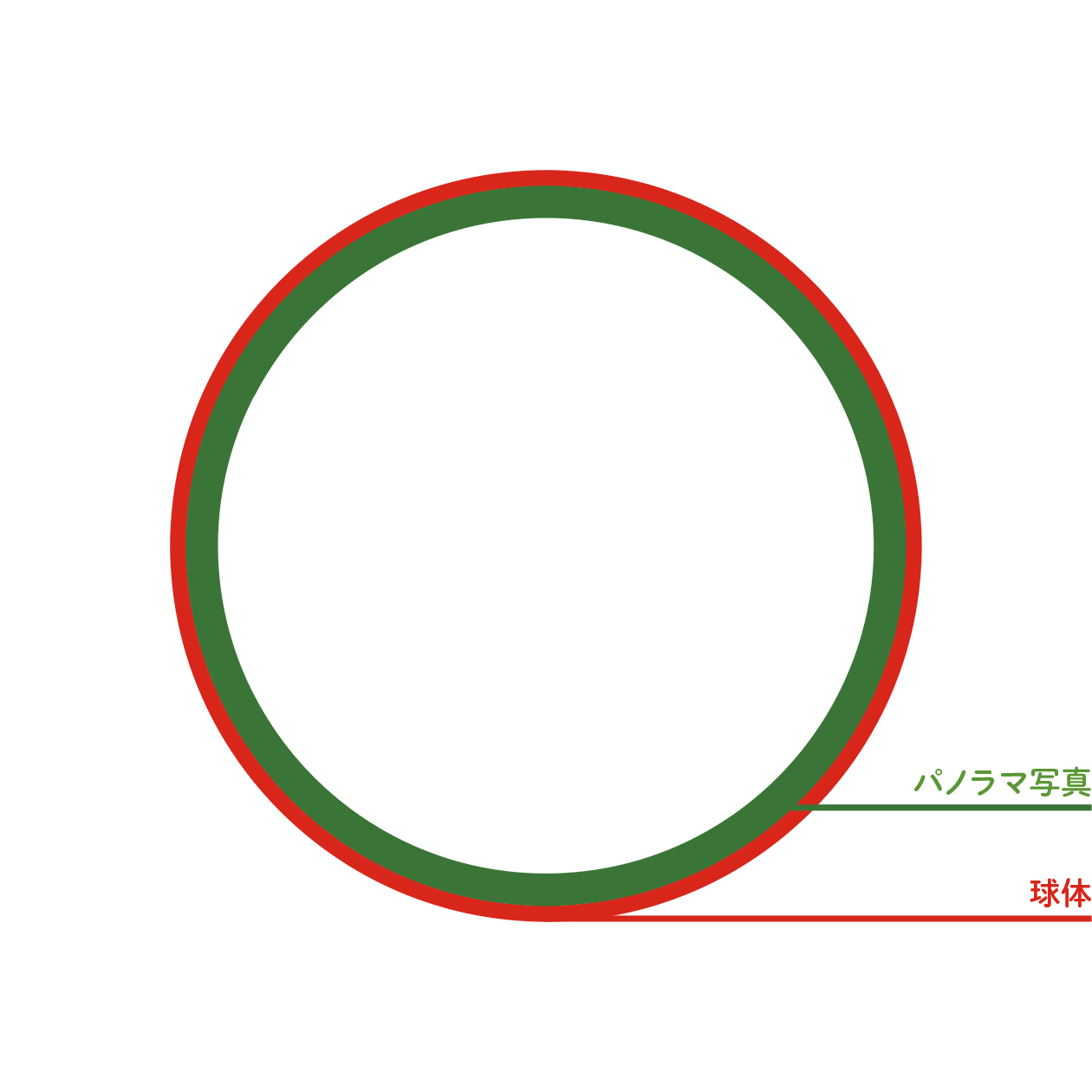 パノラマの断面図2